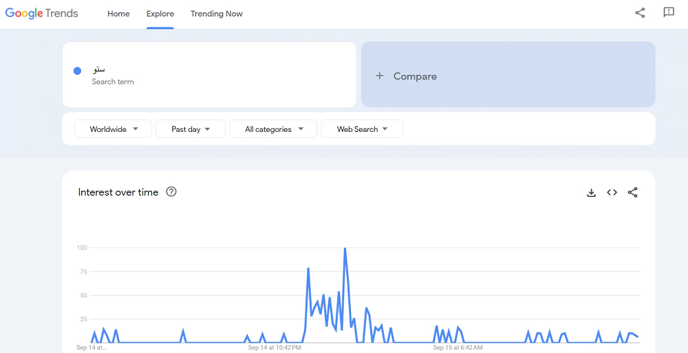 Google Trends